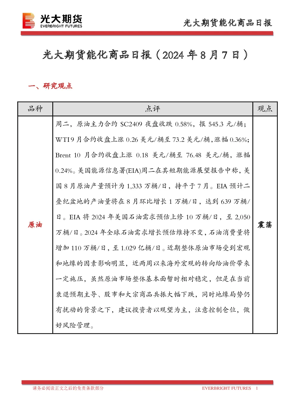 能化商品日报