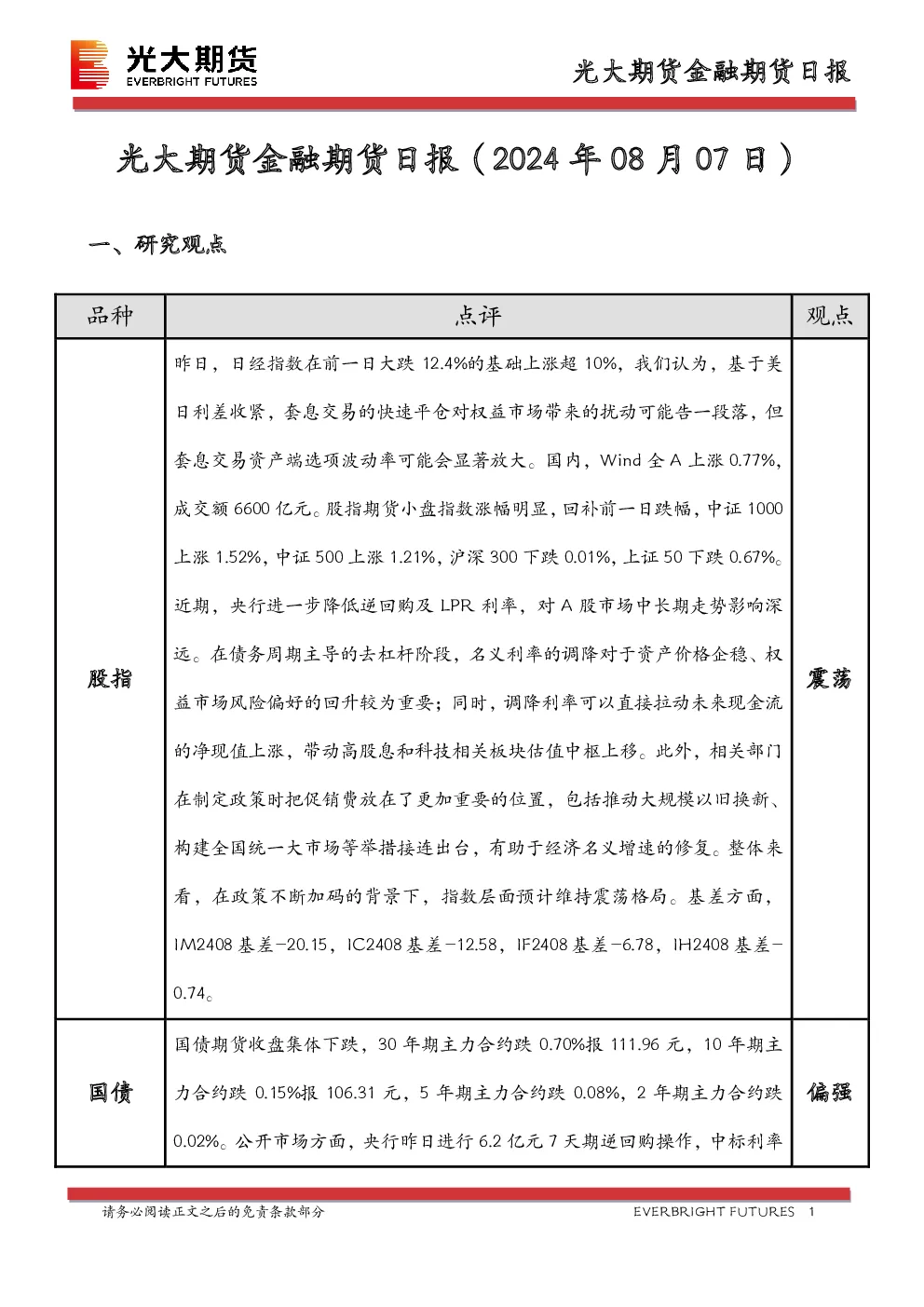 金融期货日报