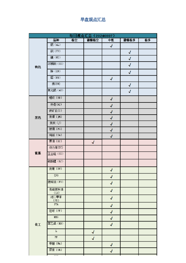 早盘 | 早盘提示