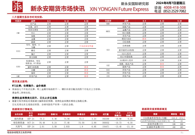 新永安期货市场快讯