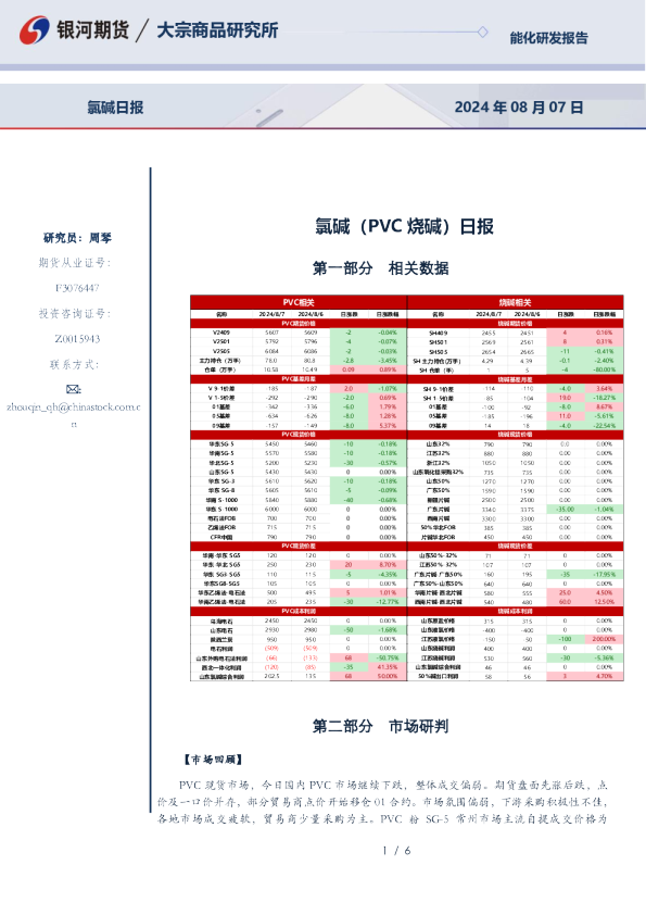 氯碱（PVC烧碱）日报