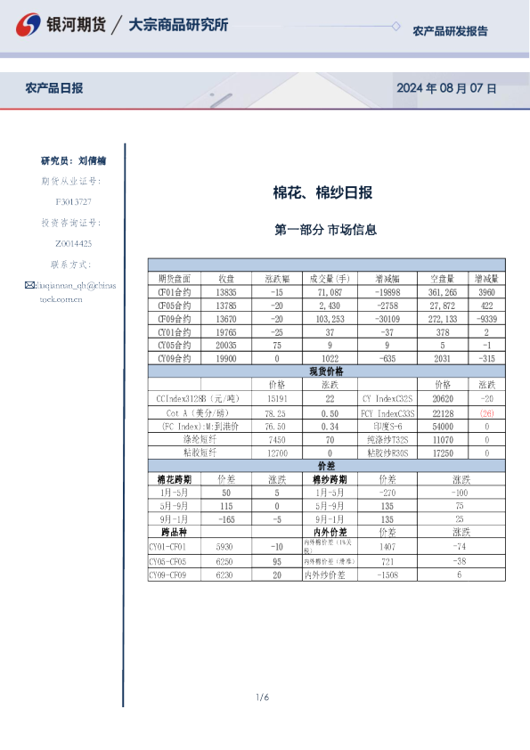 棉花、棉纱日报