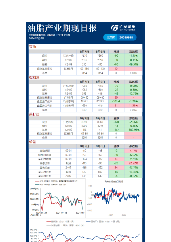 《农产品》日报