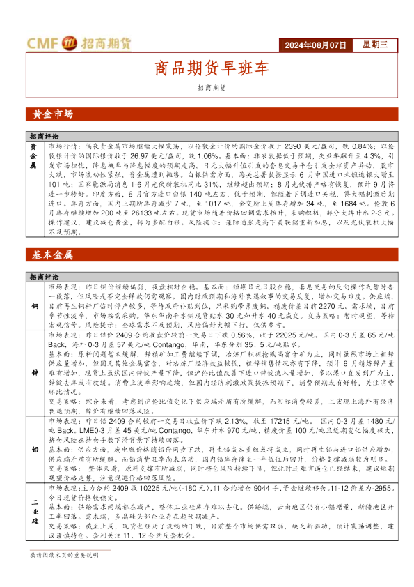 商品期货早班车
