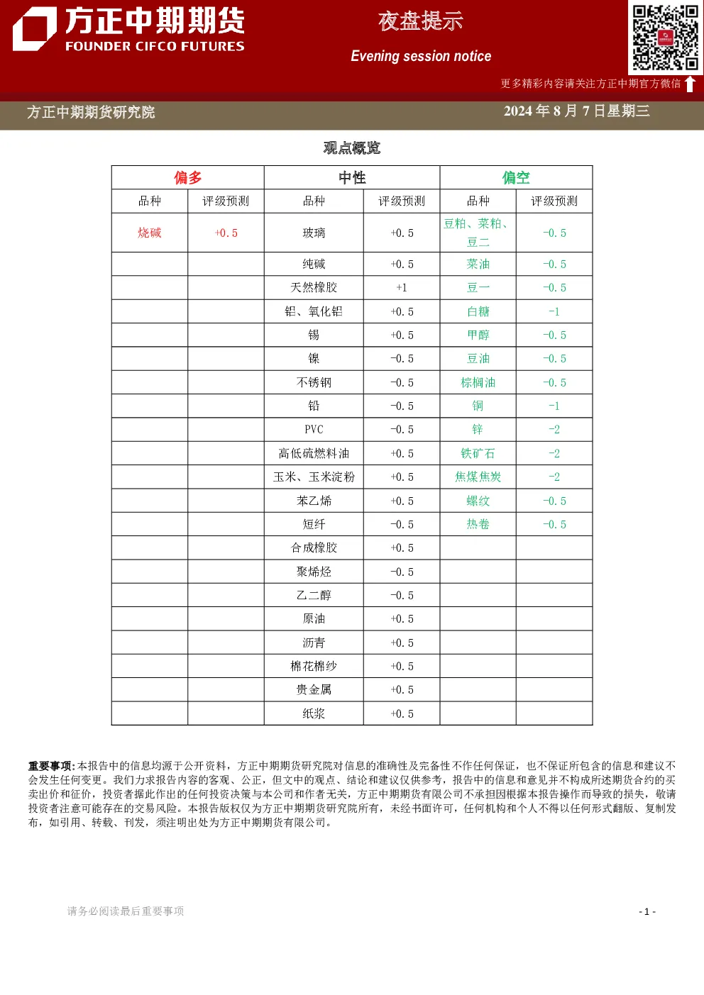 方正中期期货偏多