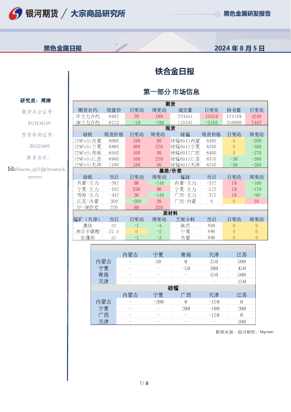 银河期货铁合金日报