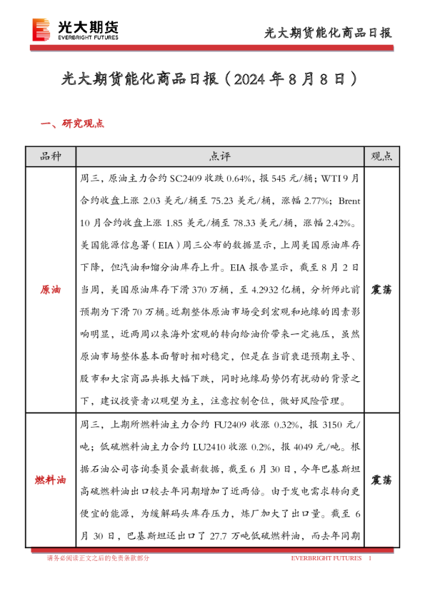 光大期货能化商品日报