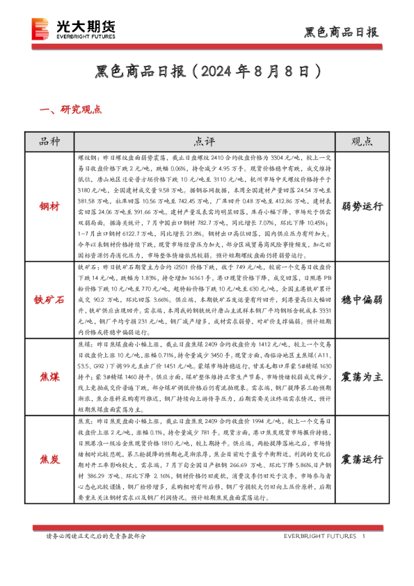 黑色商品日报
