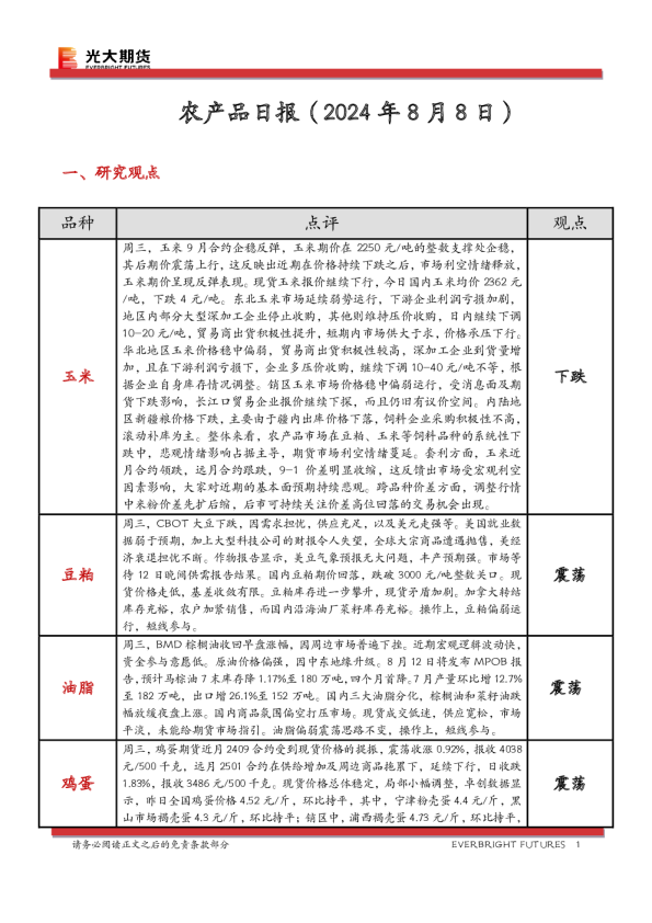 农产品日报