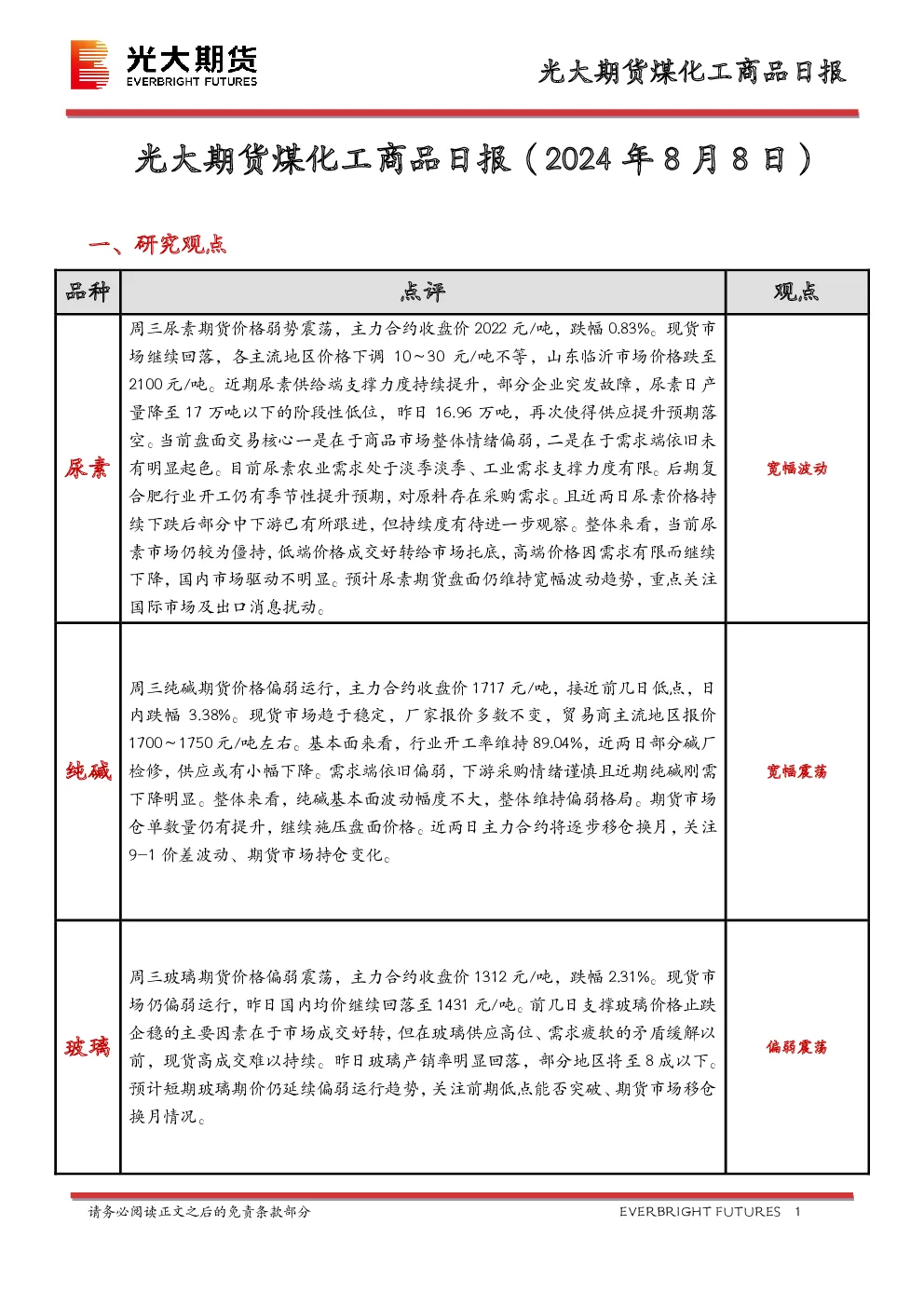 煤化工商品日报