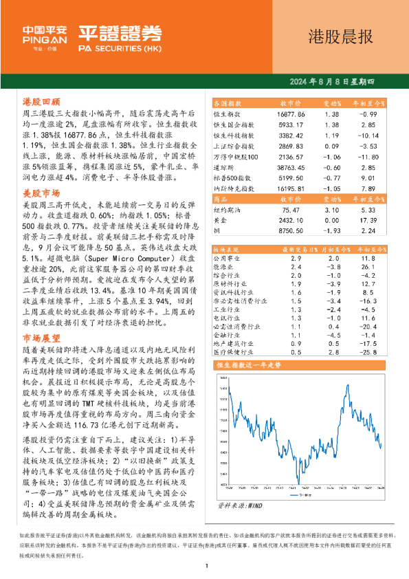 港股晨报