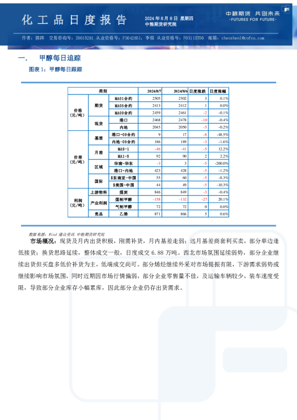 甲醇尿素纯苯苯乙烯日报