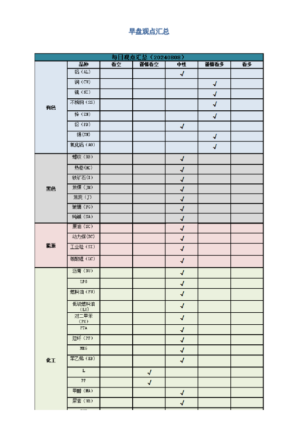 早盘 | 早盘提示