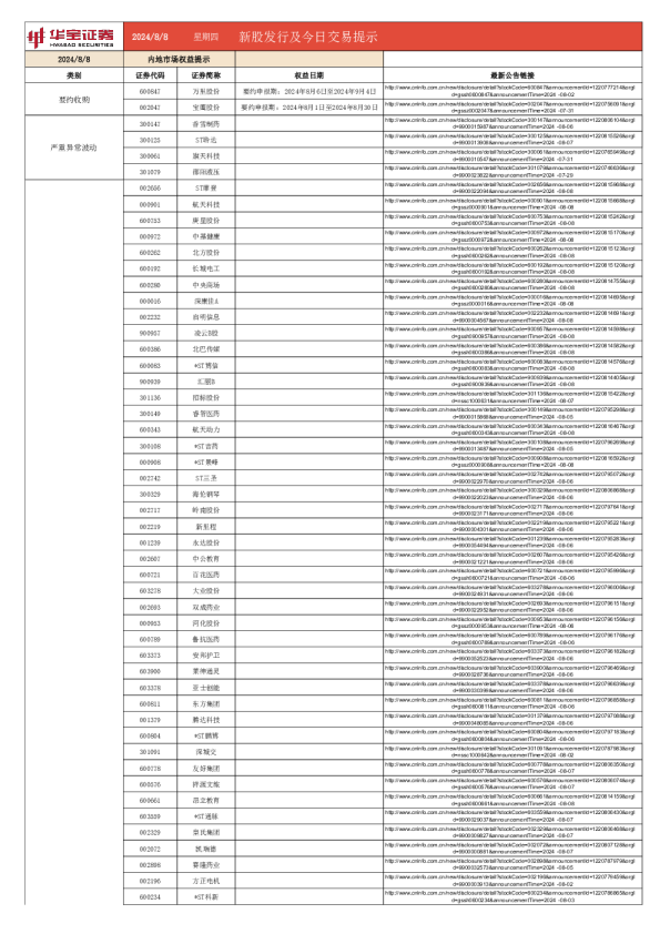 新股发行及今日交易提示