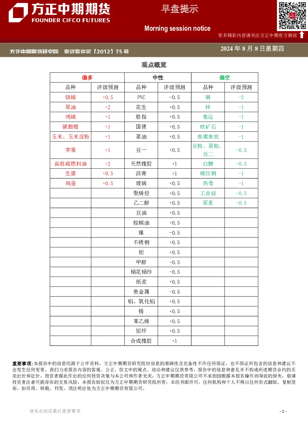 早盘提示