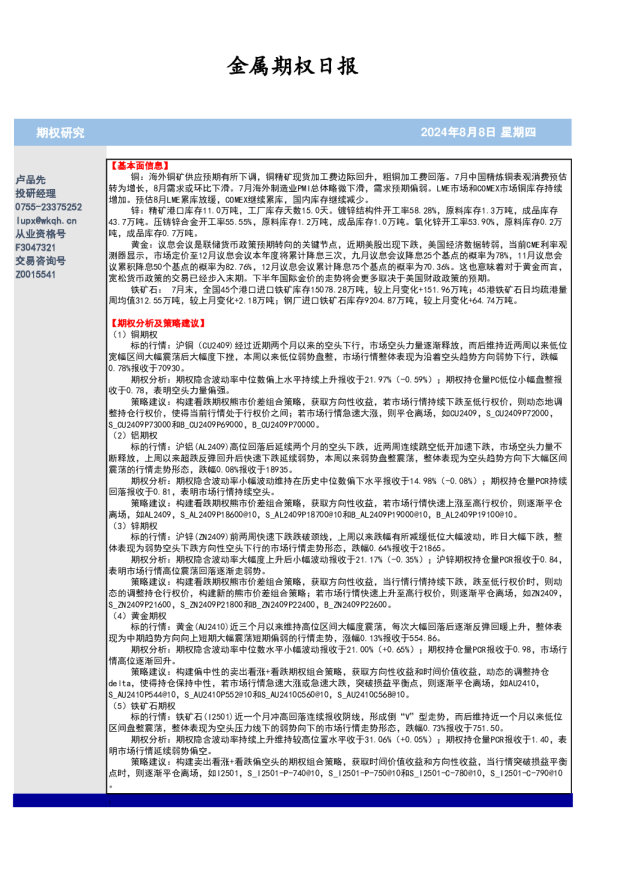 金属期权日报