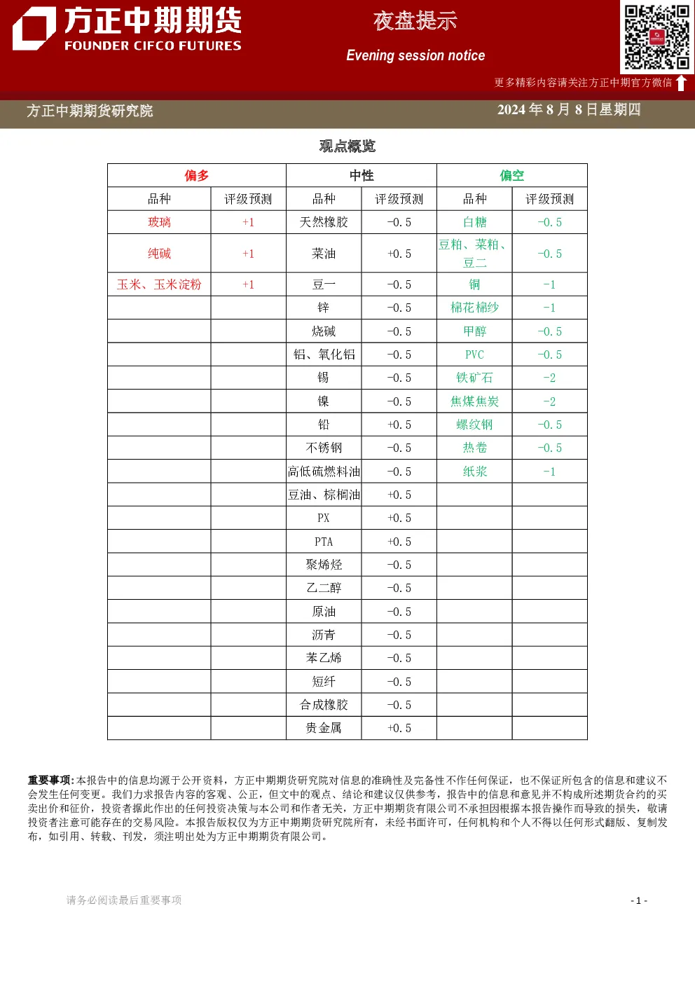 夜盘提示