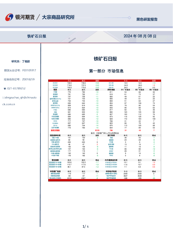铁矿石日报