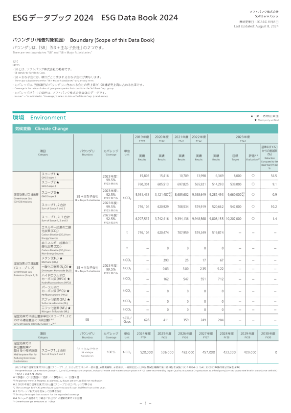ESGデータブック2024
