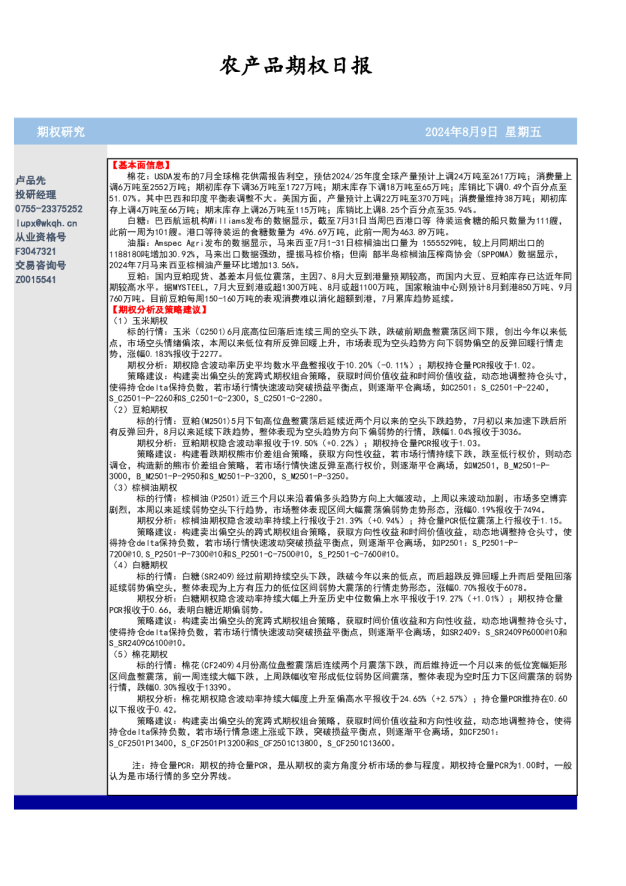 农产品期权日报
