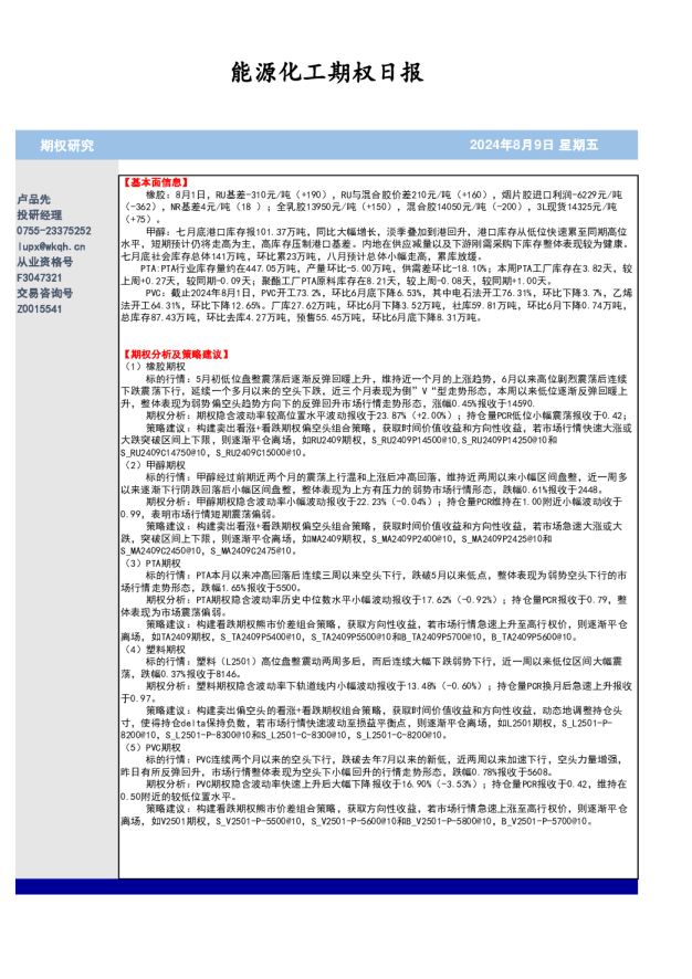 能源化工期权日报