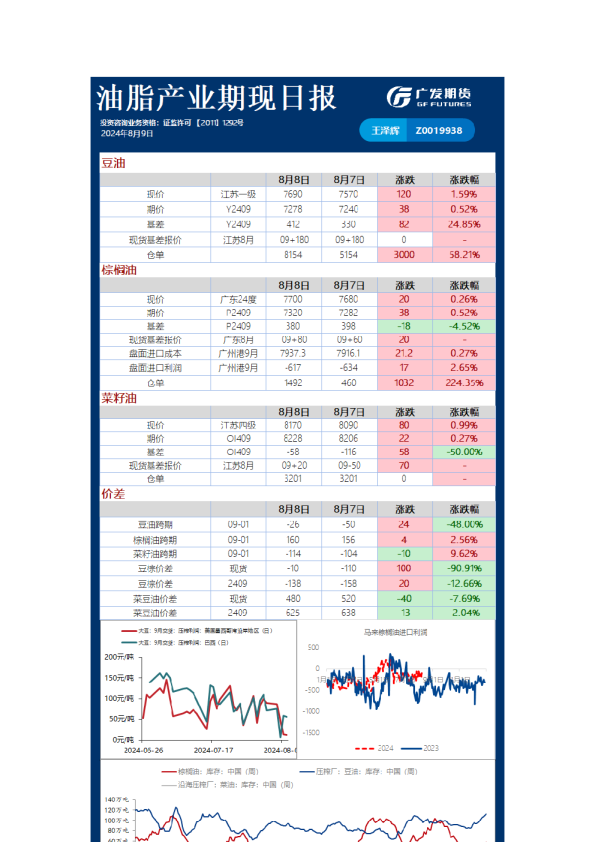 《农产品》日报