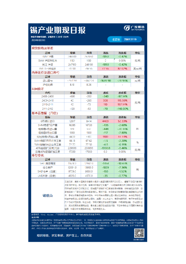 《有色》日报