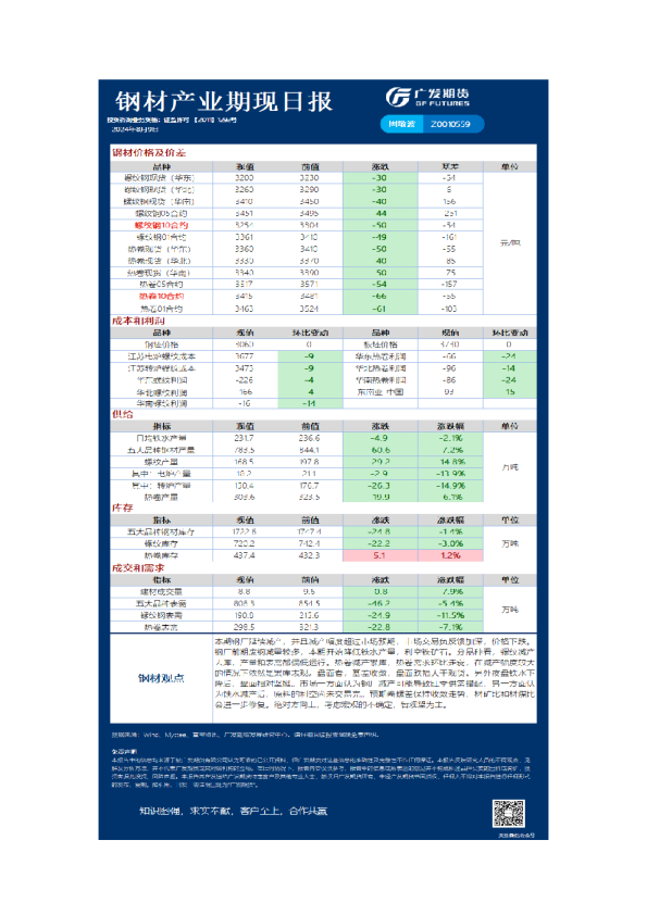 《黑色》日报