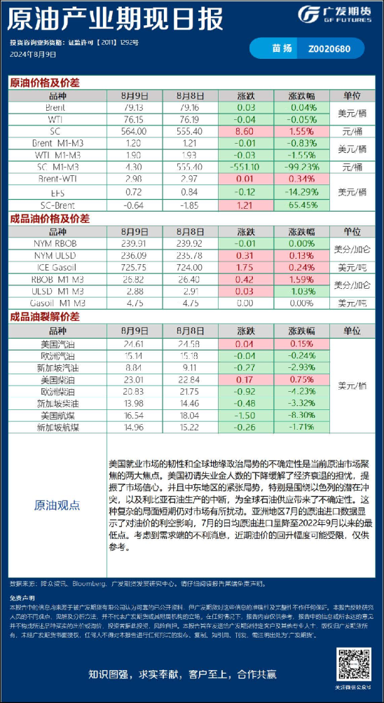 《能源化工》日报