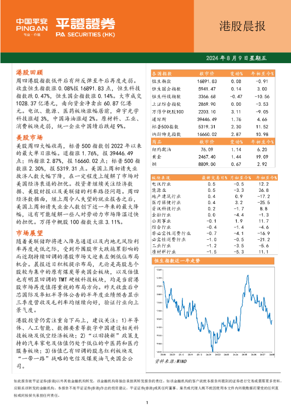 港股晨报