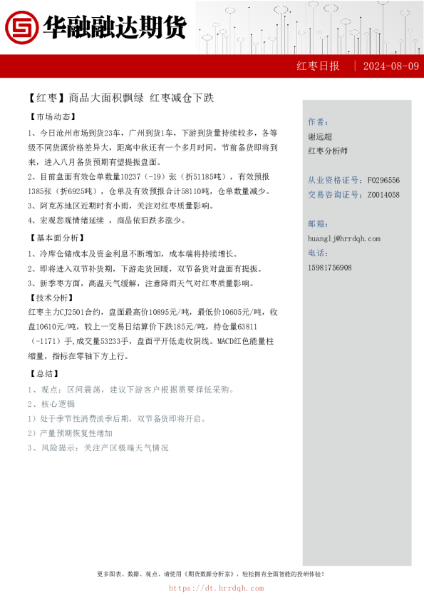 红枣日报-商品大面积飘绿 红枣减仓下跌