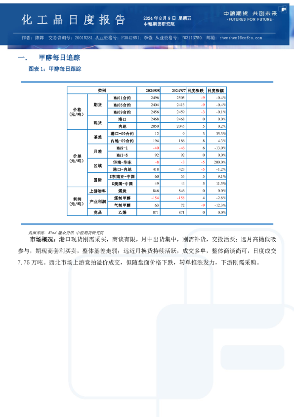 甲醇尿素纯苯苯乙烯日报