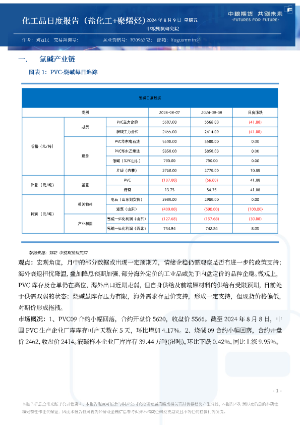 化工品日度报告（盐化工+聚烯烃）