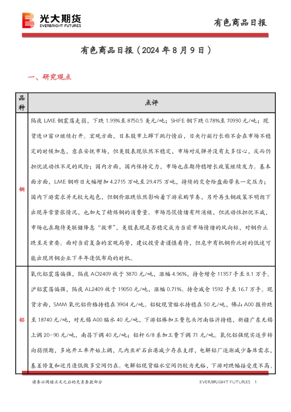 有色商品日报