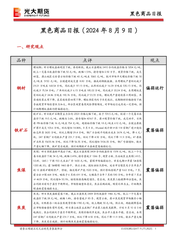 黑色商品日报