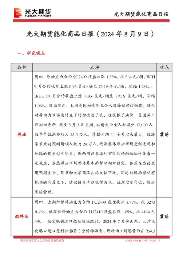 光大期货能化商品日报