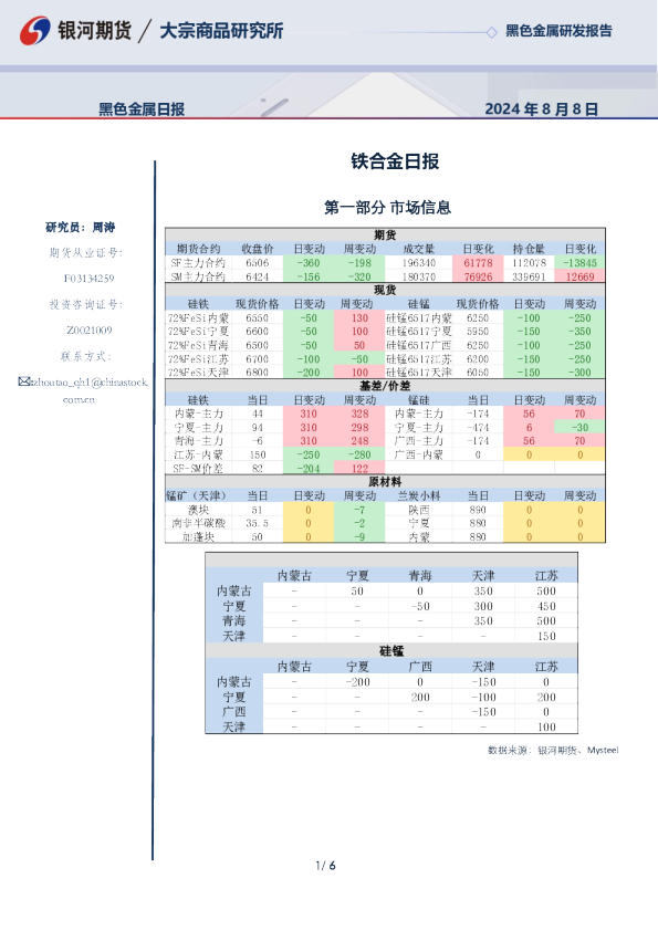 银河期货铁合金日报