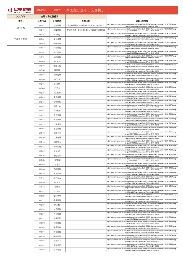 新股发行及今日交易提示