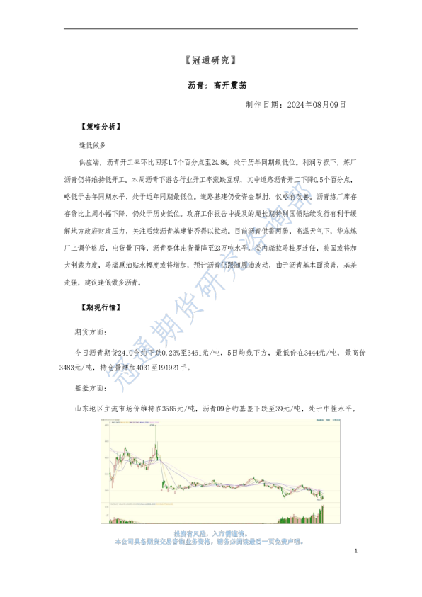 沥青：高开震荡