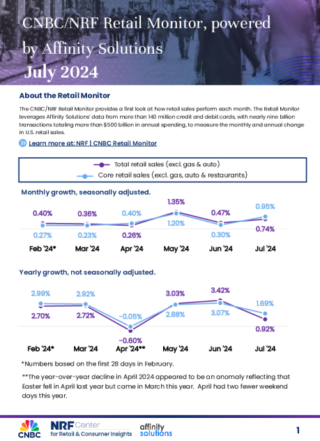 CNBC / NRF 零售监视器 ， 由 Affinity Solutions 提供支持 ， 2024 年 7 月报告