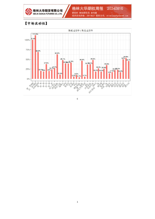格林大华期权周报