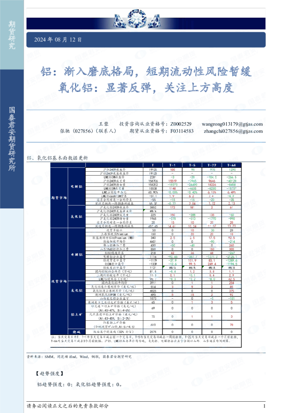 铝：渐入磨底格局，短期流动性风险暂缓 氧化铝，显著反弹，关注上方高度