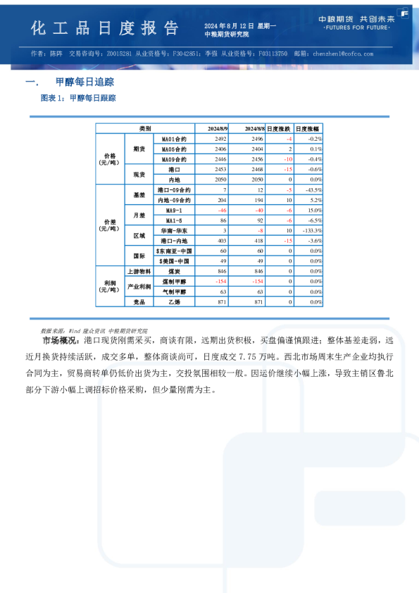甲醇尿素纯苯苯乙烯日报