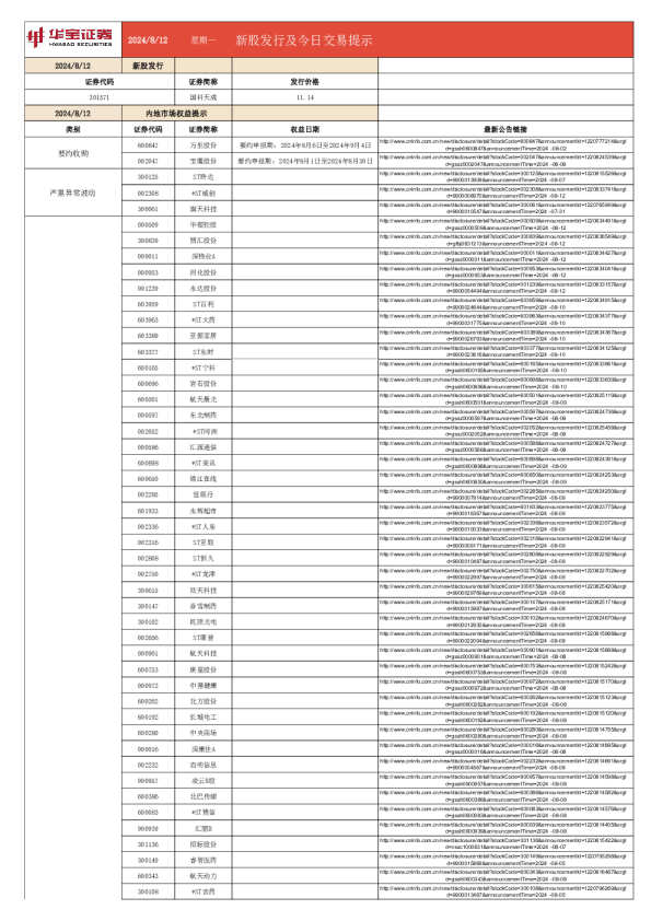 新股发行及今日交易提示
