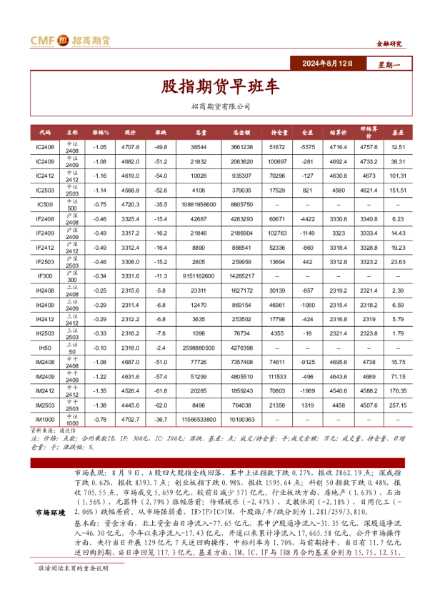 股指期货早班车