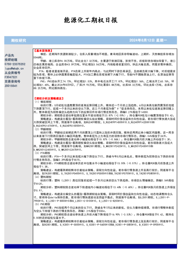 能源化工期权日报