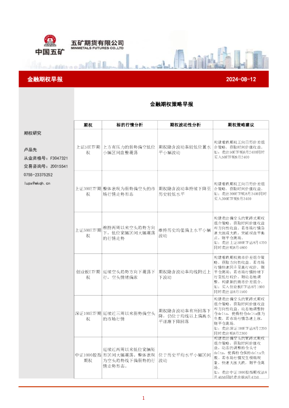 金融期权策略早报
