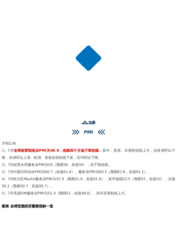 【周度关注】海外宏观:全球PMI、欧洲经济、美国经济