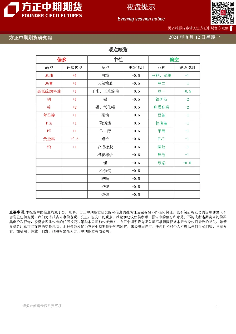 夜盘提示