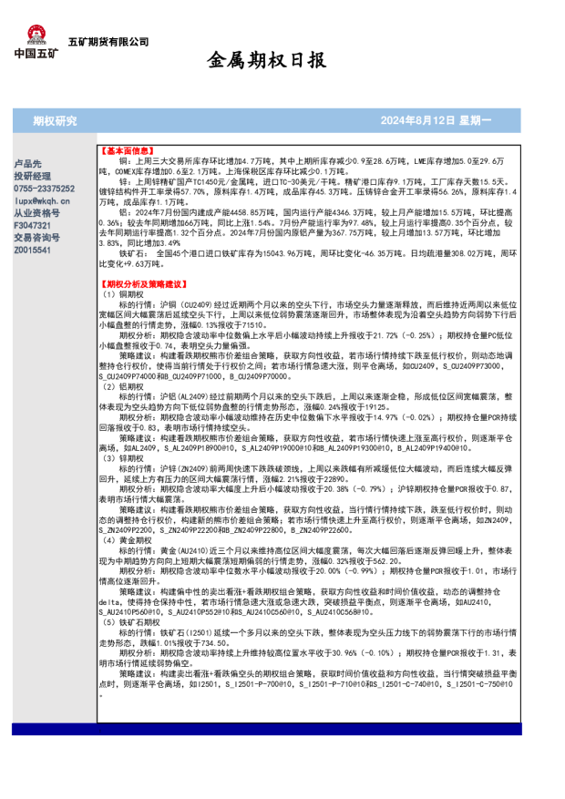 金属期权日报